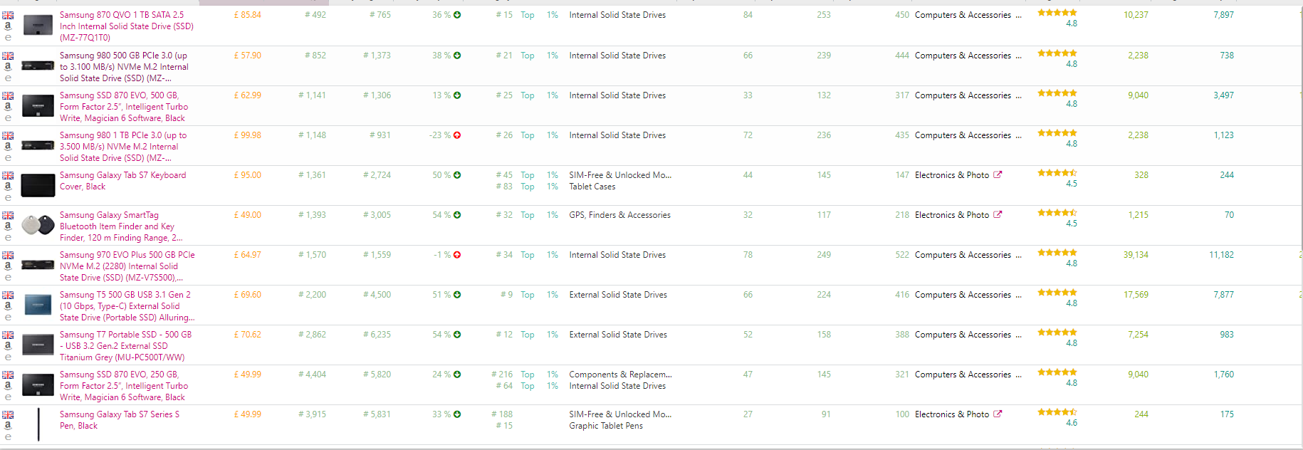 Keepa Product Finder Results