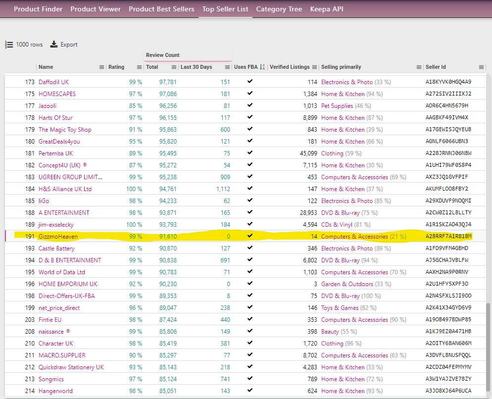 Keepa Top Seller List Advanced