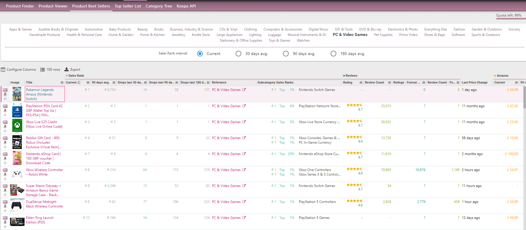 Product Best Sellers Keepa