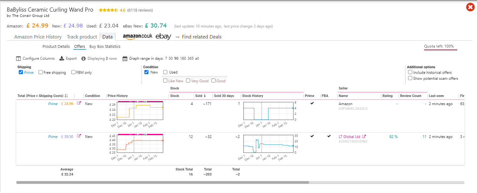 Analysing Current Offers on Item for Keepa Chart
