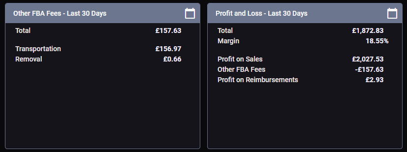 Tables showing the FBA Fees & Profit and Loss Breakdown