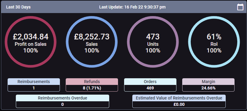 Main Overview of Figures