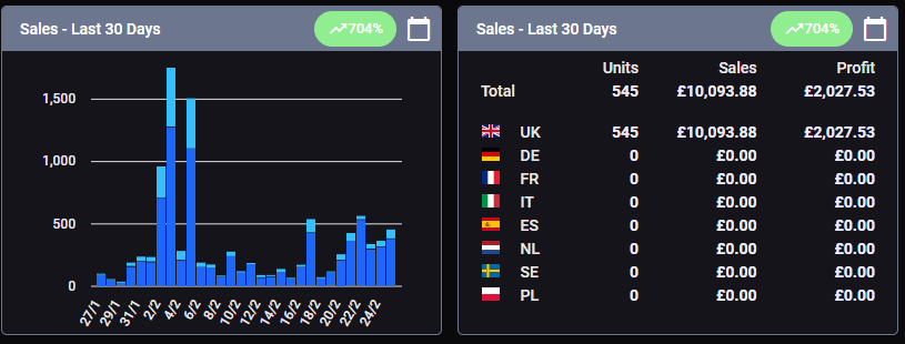 Sales Overview Seller tool Kit