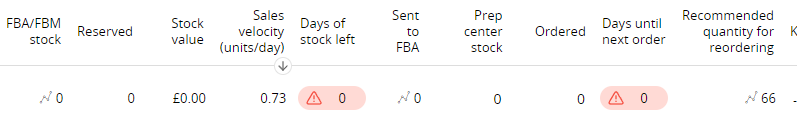 Inventory Planner Detailed View on Sellerboard
