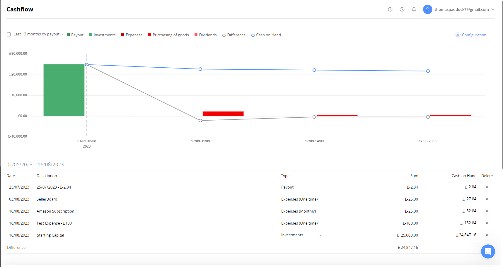 SellerBoard Cashflow Tool