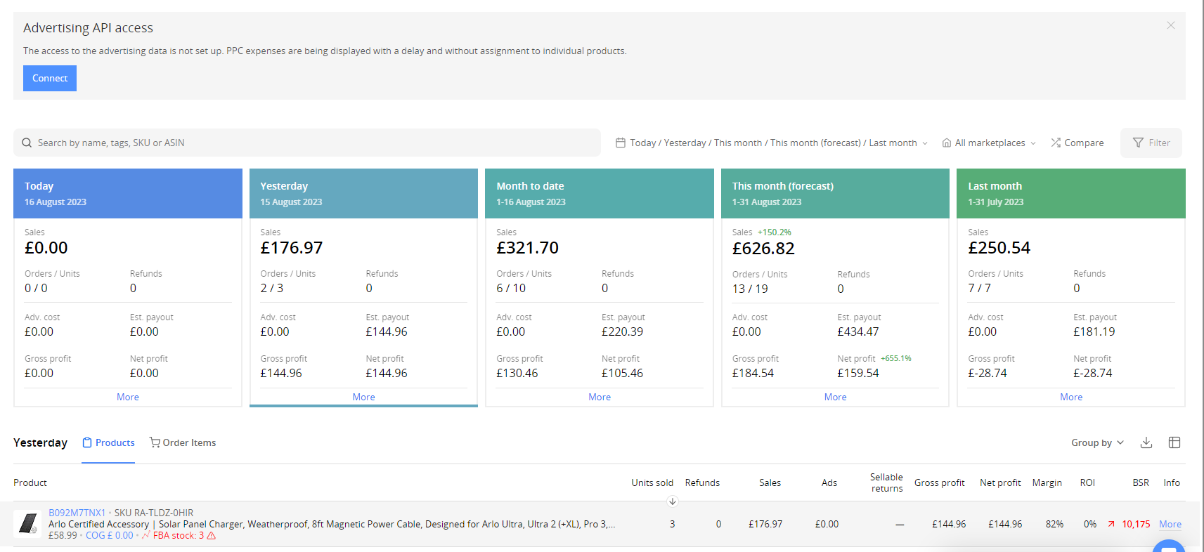 SellerBoard Profit Dashboard