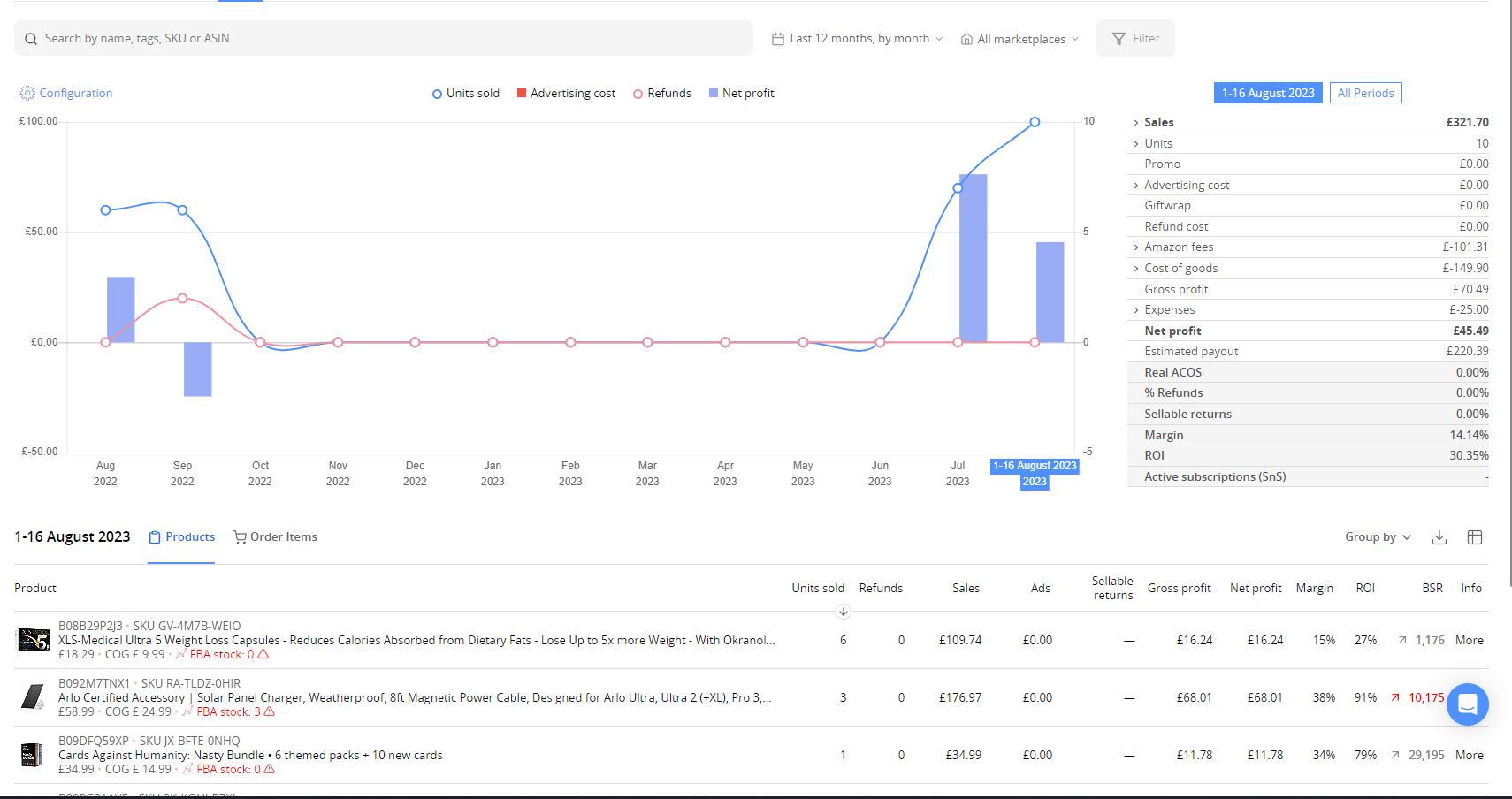Sellerboard Viewing Charts & Data Analytics