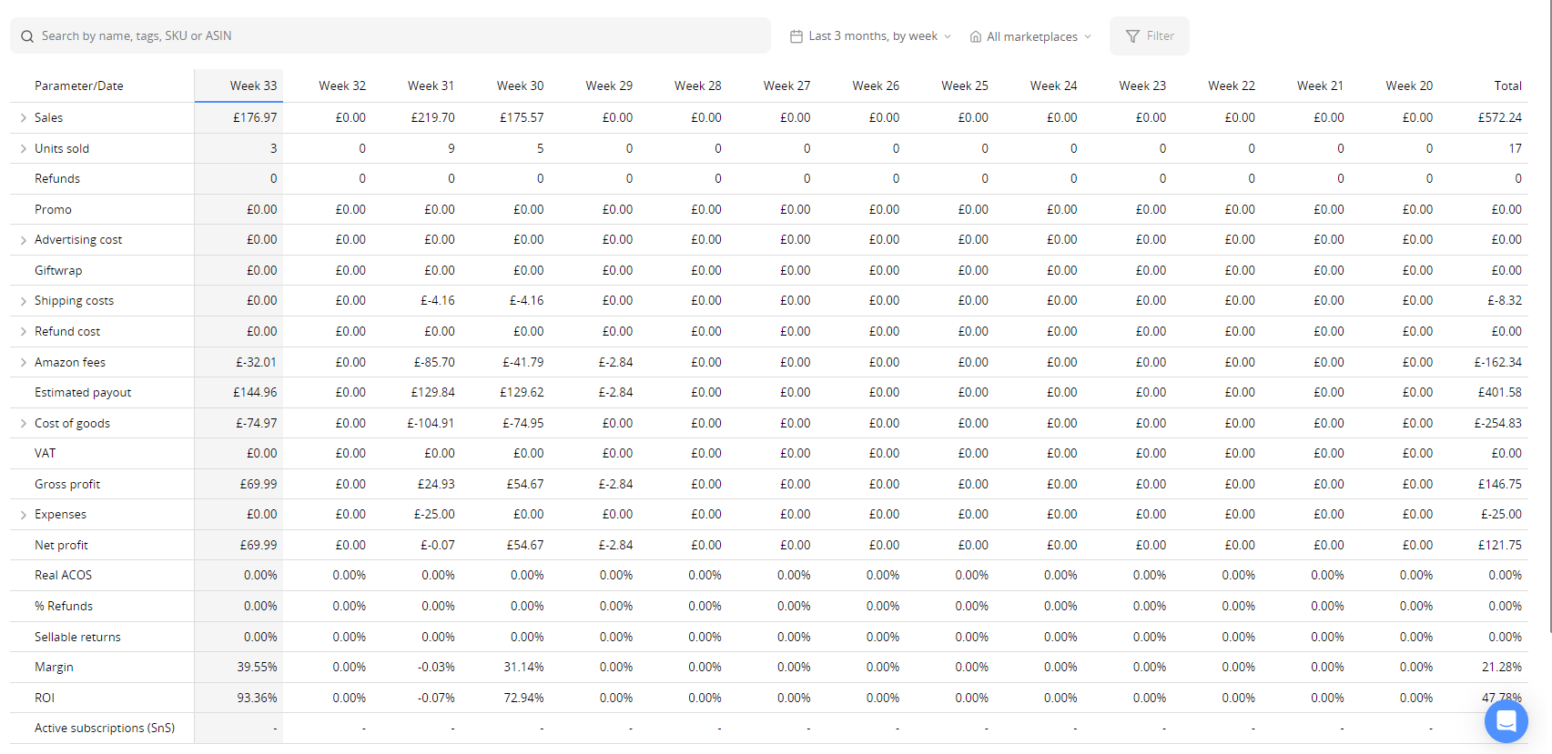 Sellerboard Full Breakdown of Expenses and Income