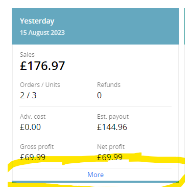 Yesterday View on Sellerboard