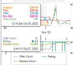 Sander Stats Buy Box