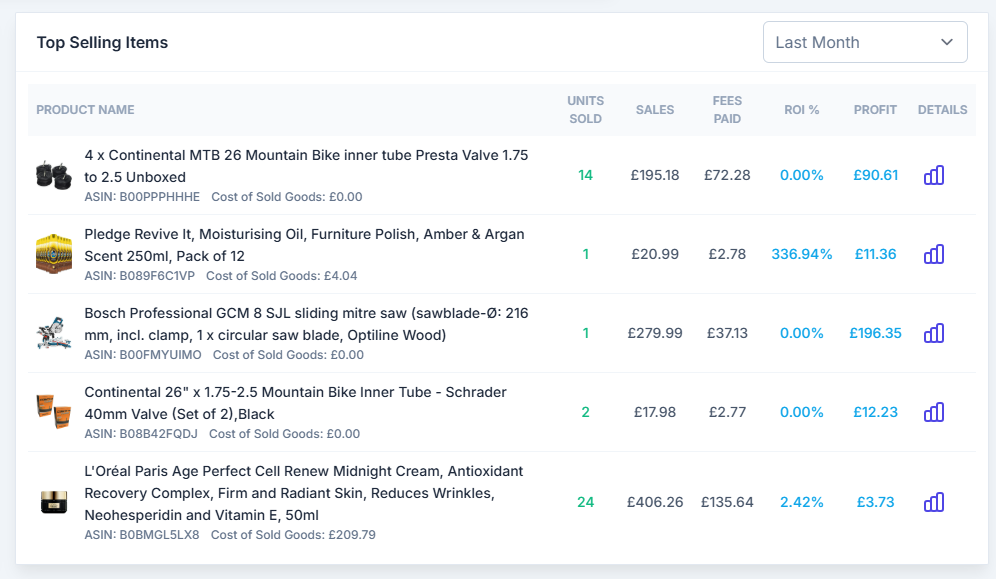 Sellerfuse Review Amazon FBA Top Selling Items